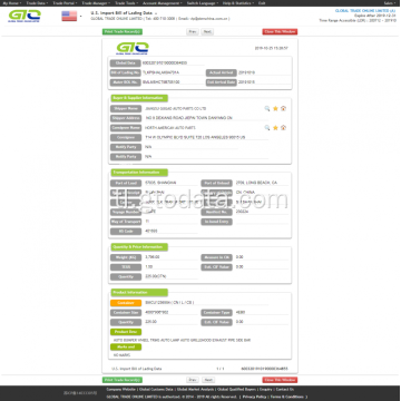 Auto Lamp-USA Import data trading data.